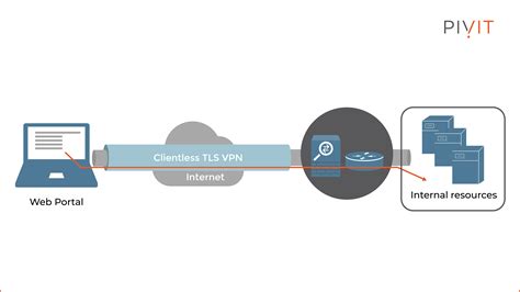 rna vpn|INTERNET VPN REMOTE ACCESS CLIENT USER GUIDE .